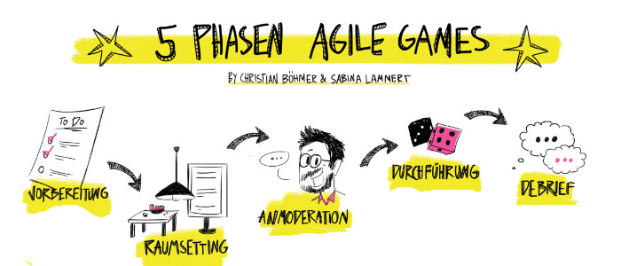 Agile Spiele - Fünf Phasen